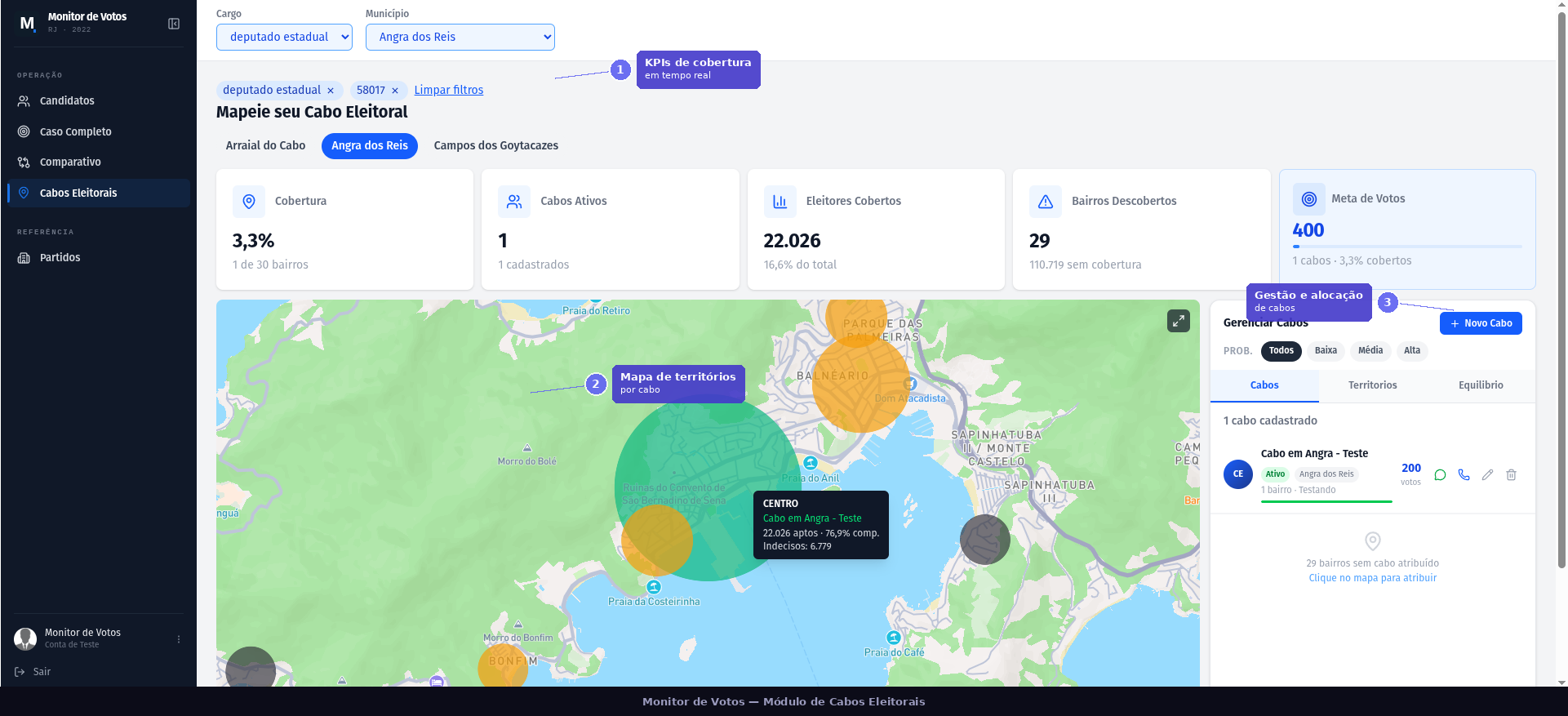 Monitor de Votos — módulo de Cabos Eleitorais com mapa de territórios e KPIs de cobertura